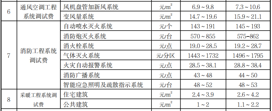 套什么定额