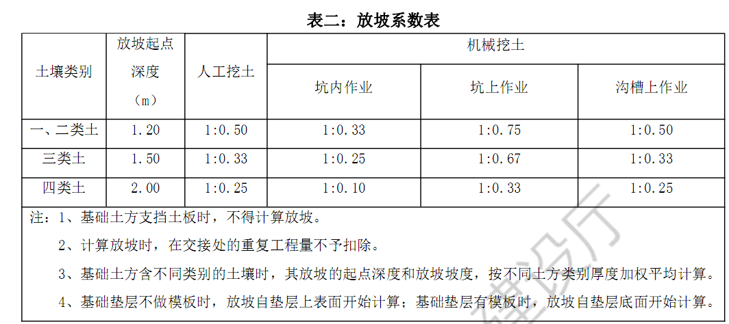 放坡系数