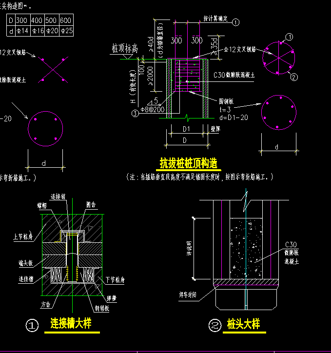 插筋