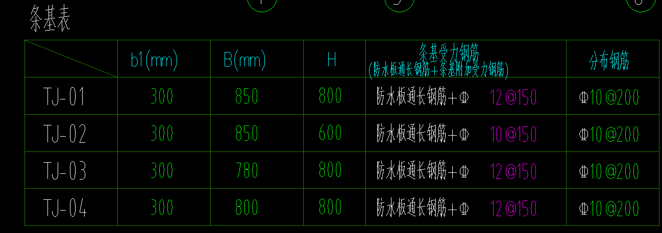 条形基础