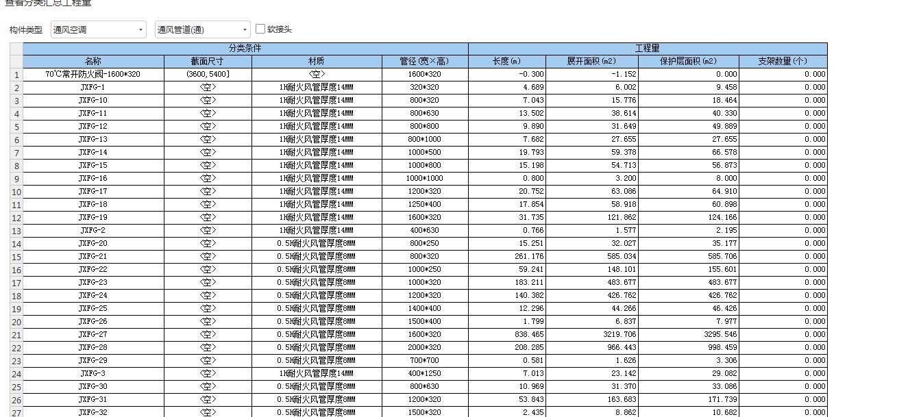 计算风管工程量