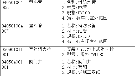 定额