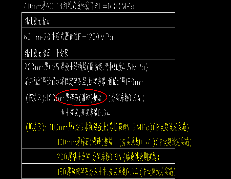 广东18定额