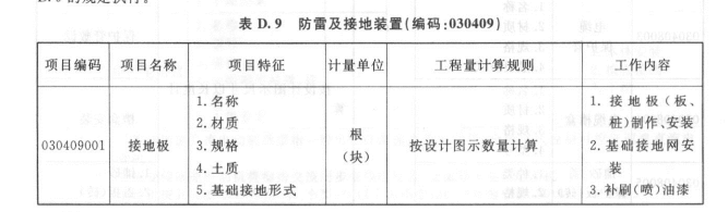 2013清单