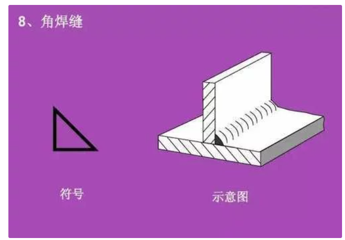 三角是什么