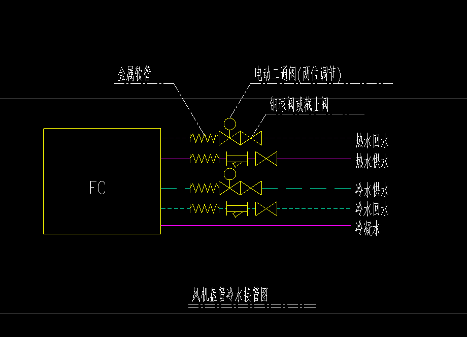 閥門