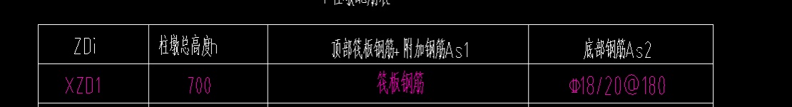 柱墩