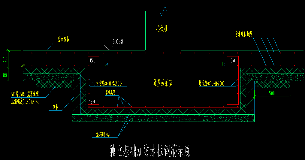 独基