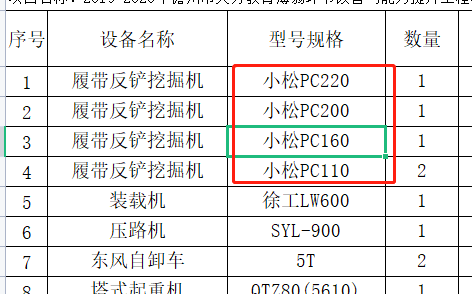 规格型号