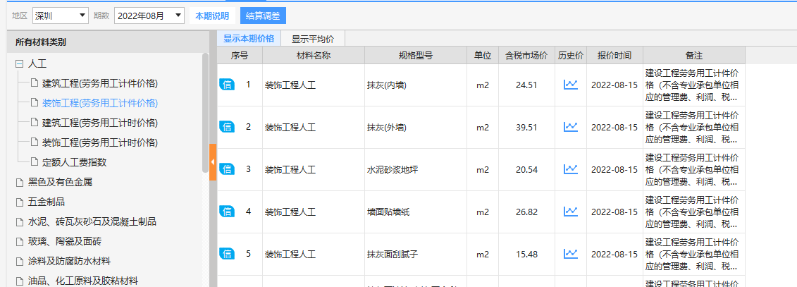 深圳信息价