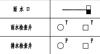 图例