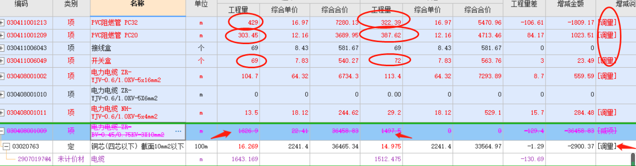 子目