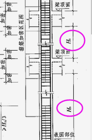 柱净高