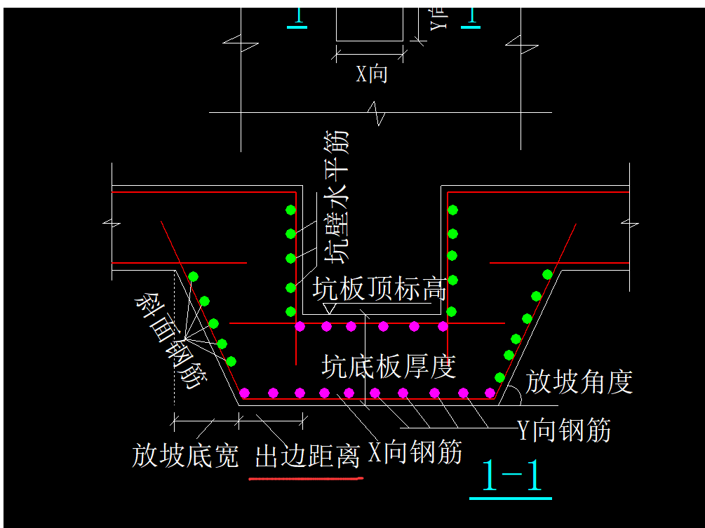 出边距离