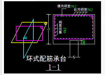 环式配筋承台