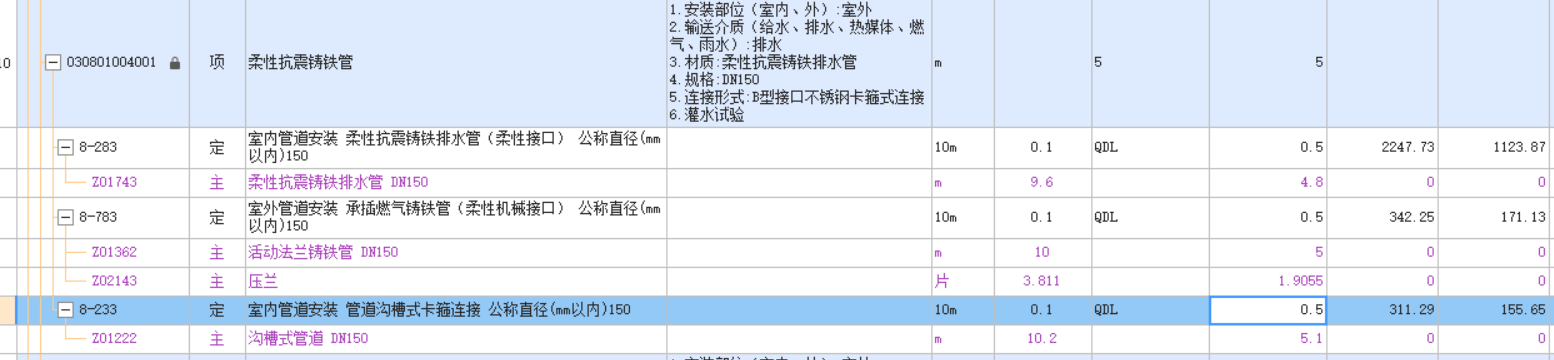 项目特征