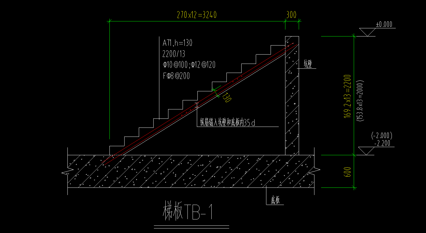 算量