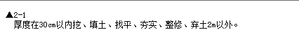 道路做法