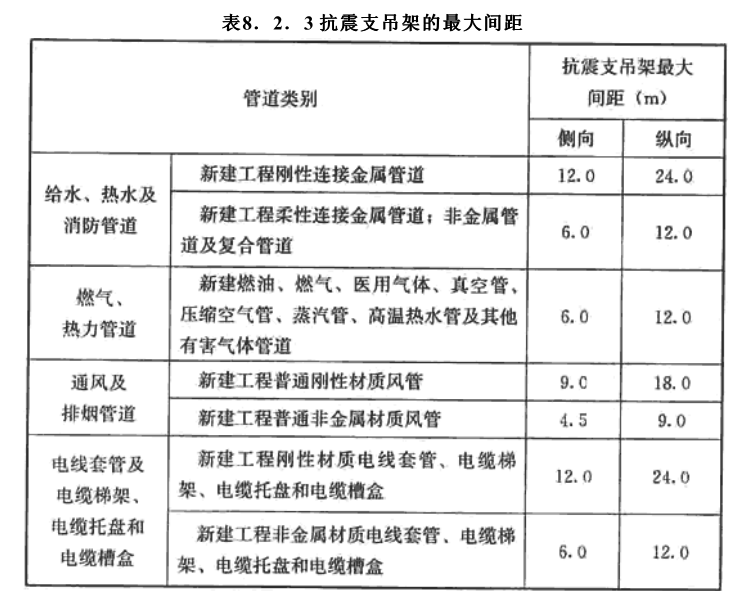 纵向