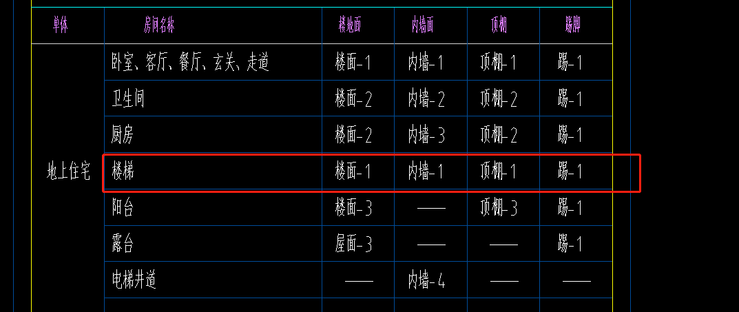 做法工程量