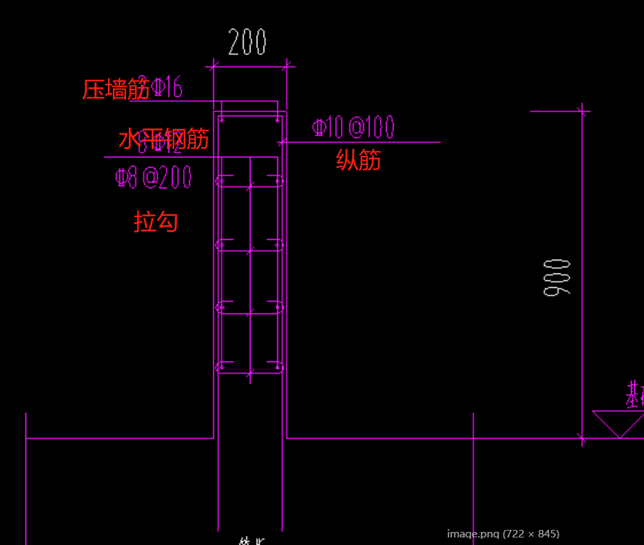 钢筋信息