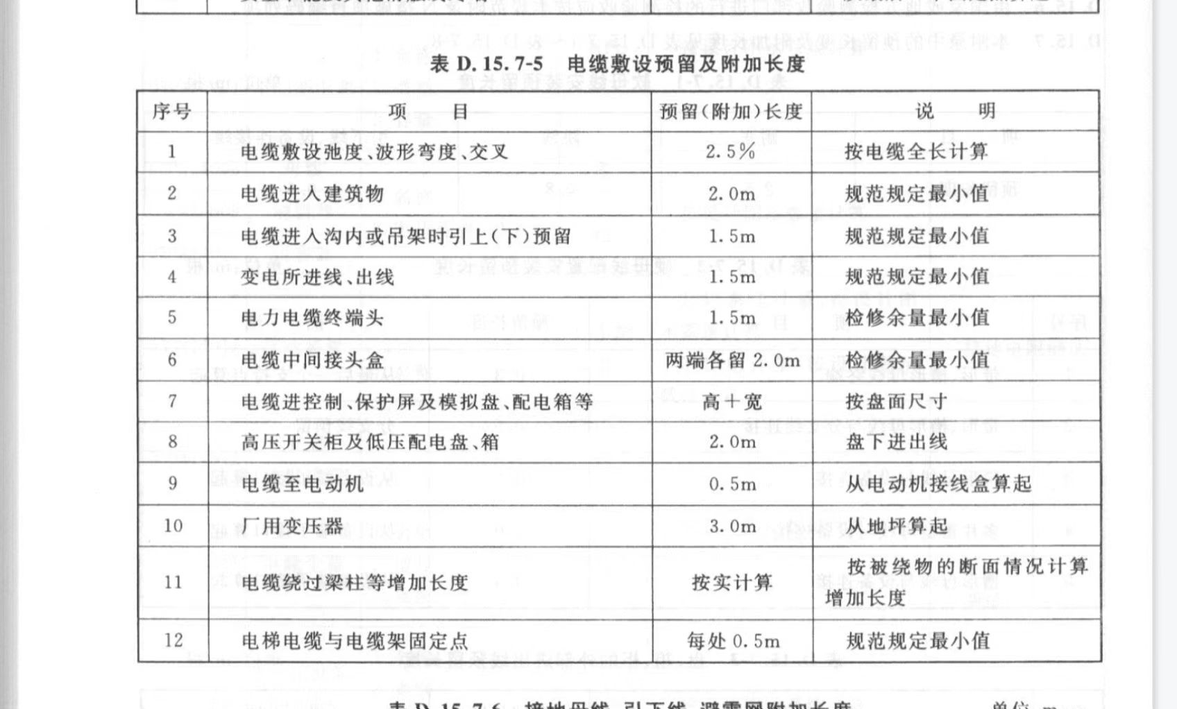 预留长度