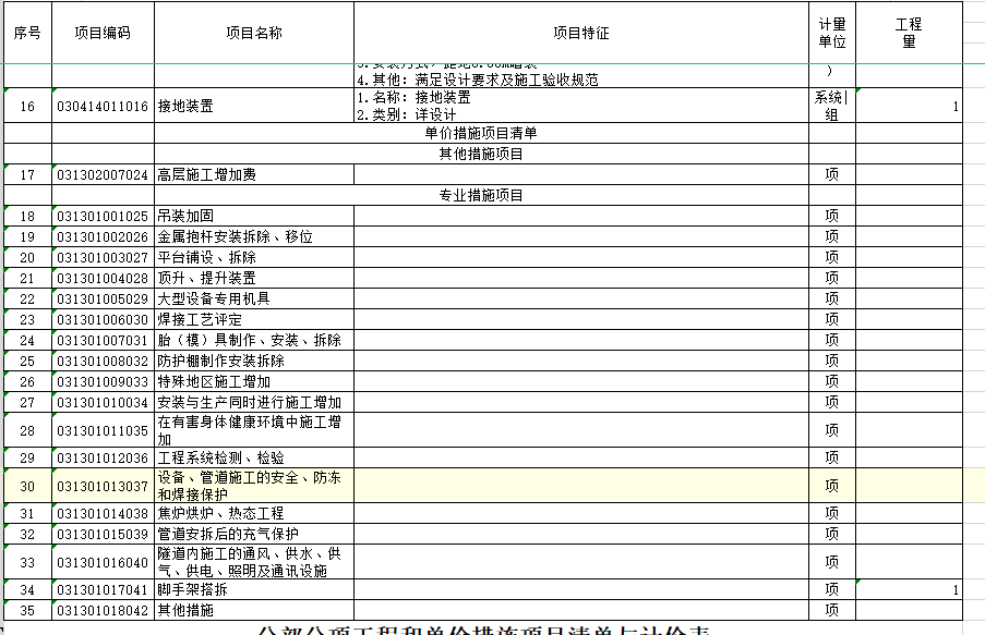 专业措施项