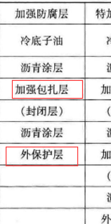 什么材质的