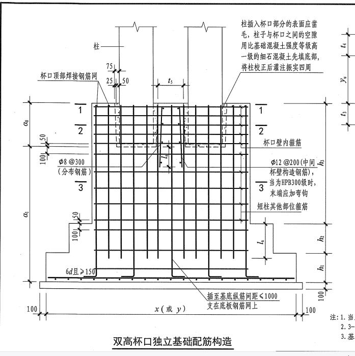 箍