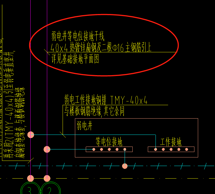 等电位接地