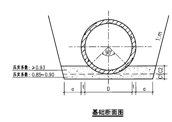 管径