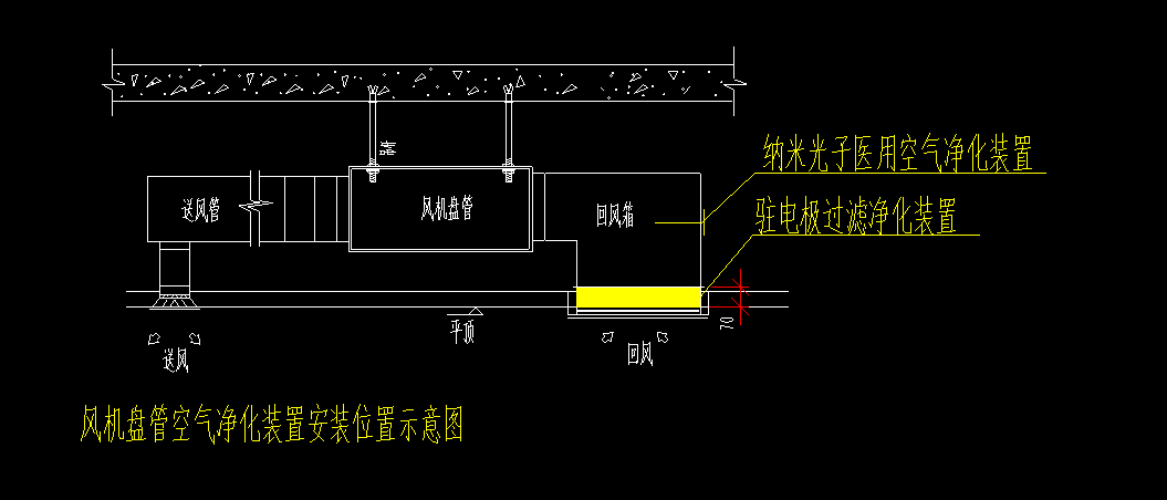 通风系统