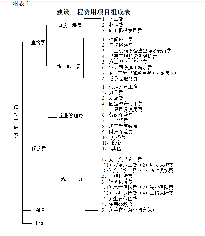 泵送费