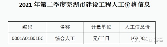 安徽省