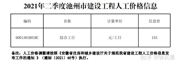 建筑行业快速问答平台-答疑解惑