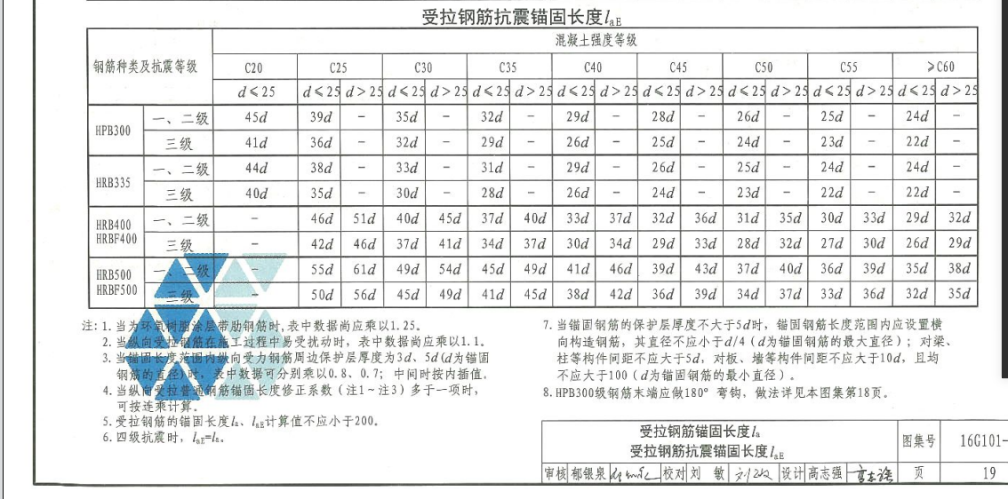 抗震