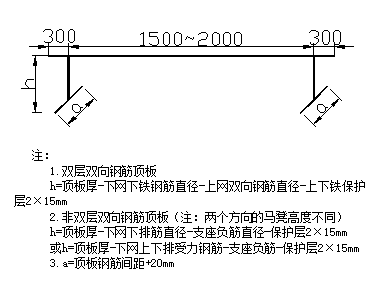 双层双向