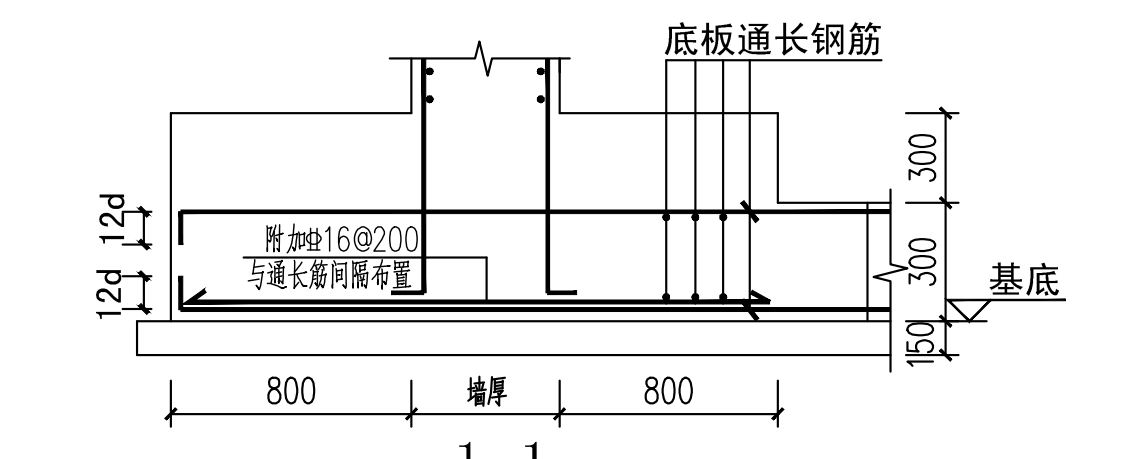 附加筋