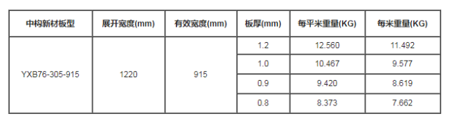 压型