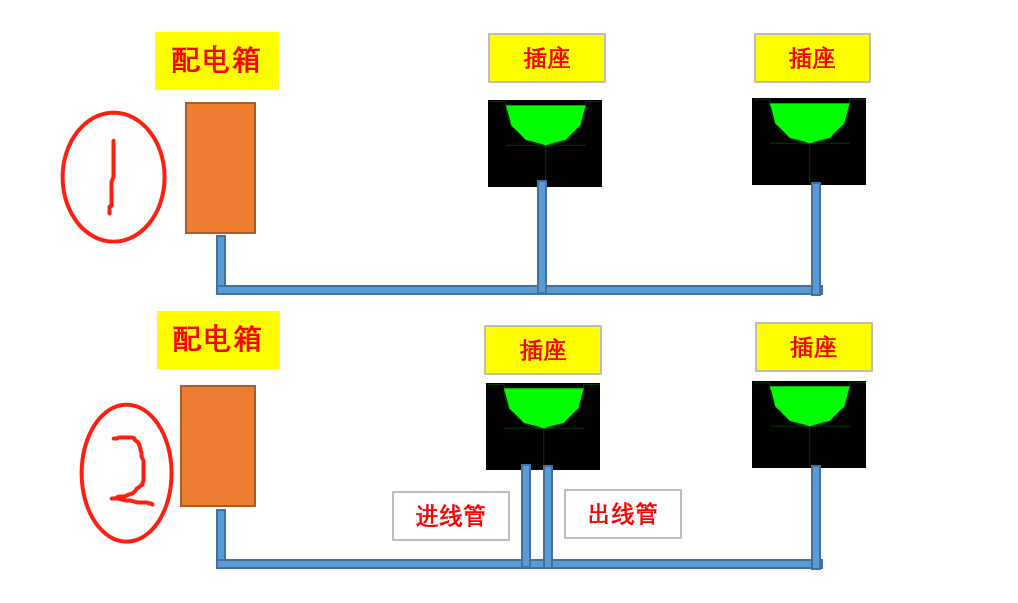 配电箱