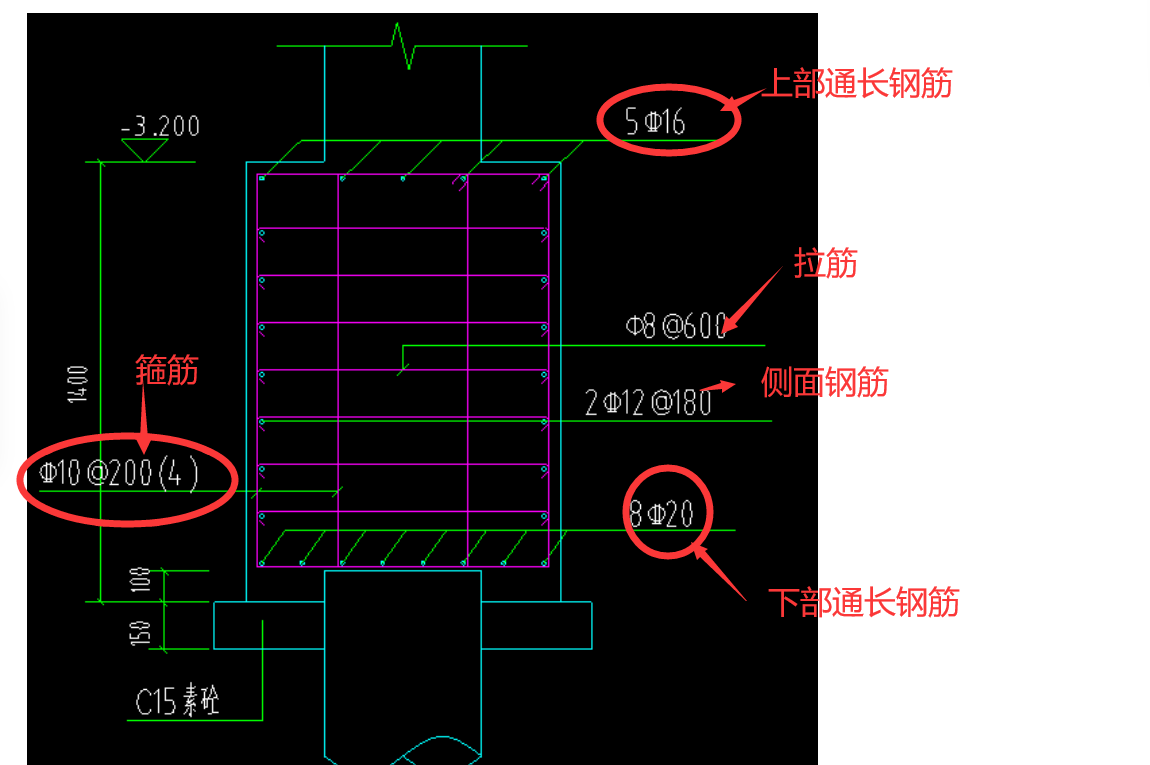 答疑解惑