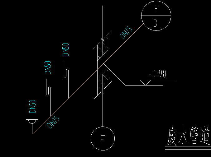 管道工程量