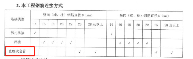 螺纹套管