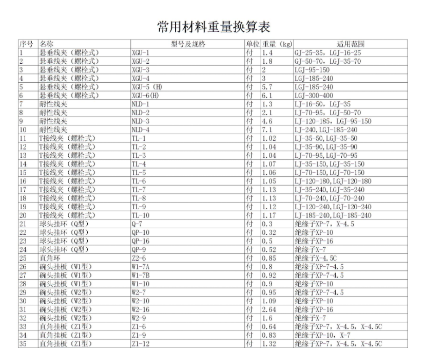 换算