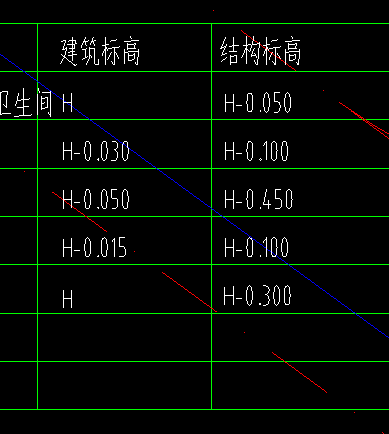 楼地面