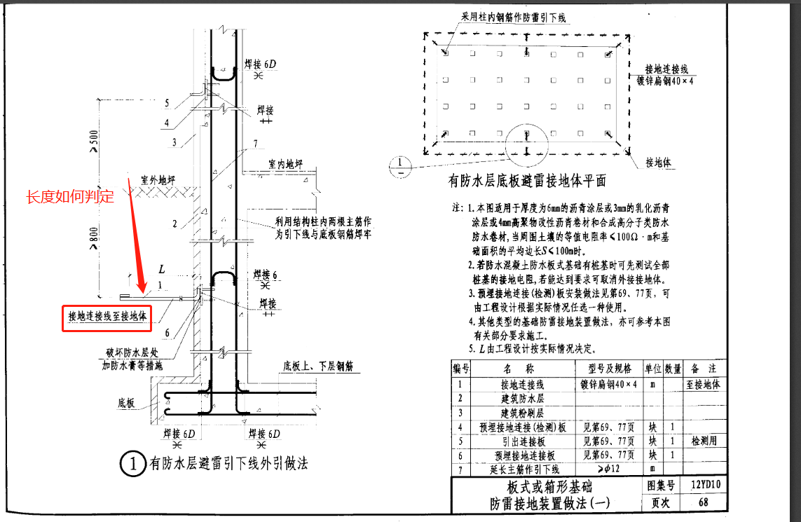 人工接地体