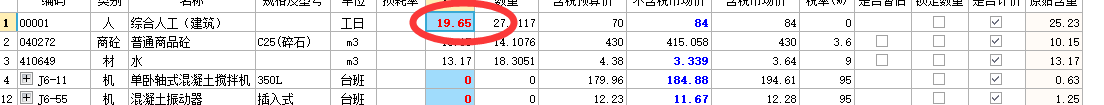 人工含量