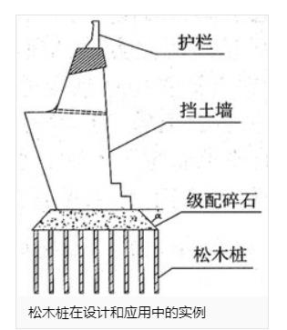 打木桩套什么定额