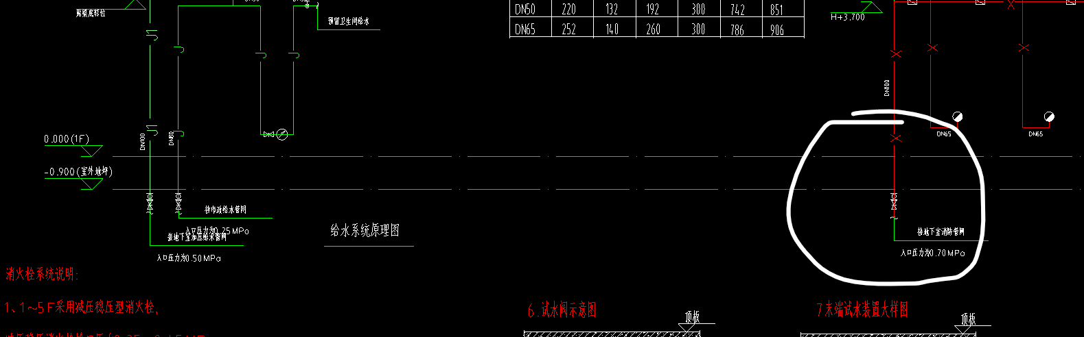 消防管网