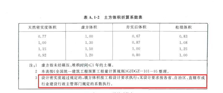 工程量